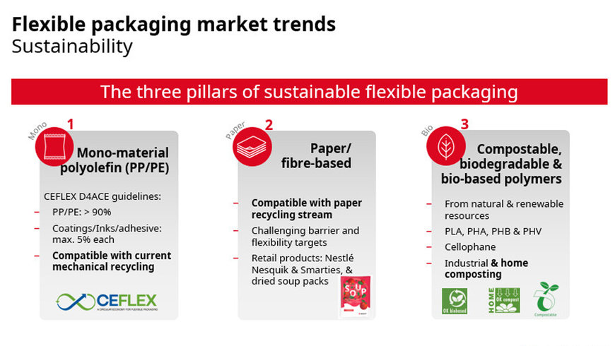 oneBARRIER FibreCycle: A High Barrier Fibre-Based Solution from BOBST & Partners